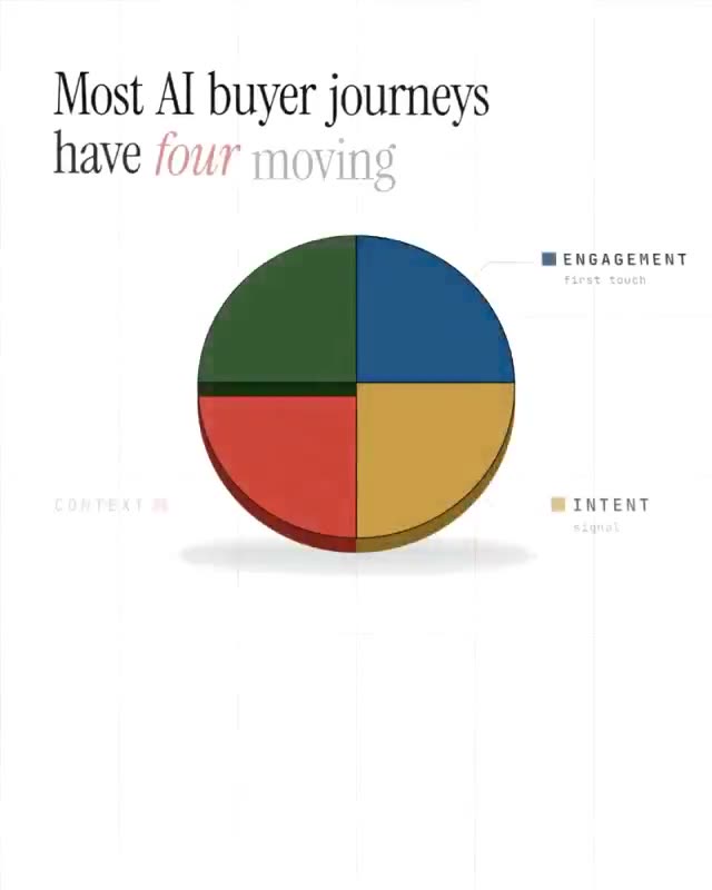 AI buyer journeys